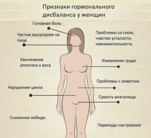 гормоны