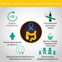 Профилактика рака толстой кишки