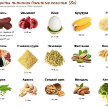 Роль селена в человеческом организме